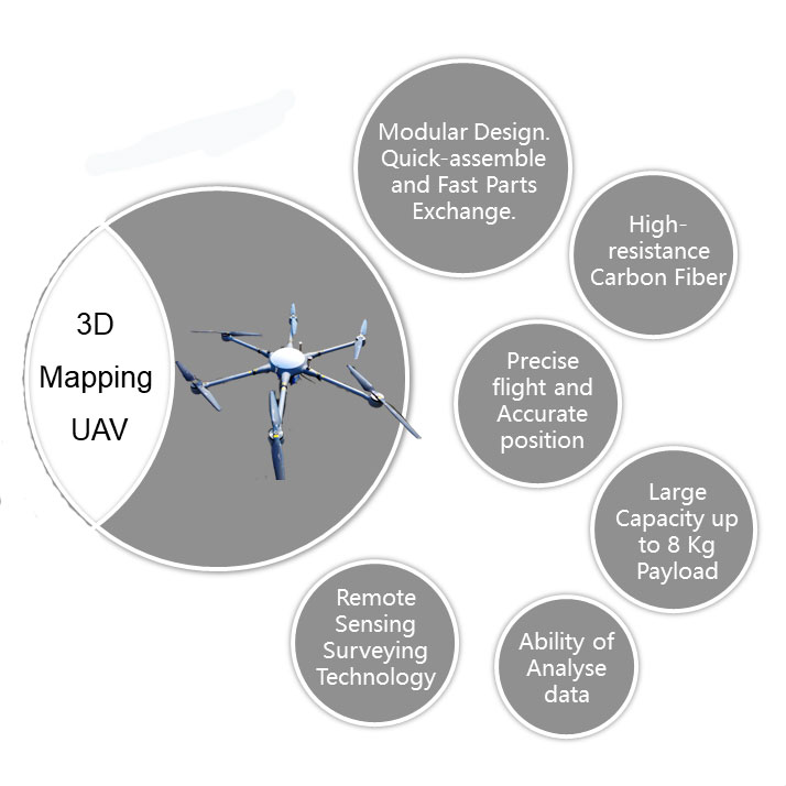 drones for surveying and mapping