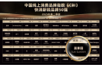 快消新锐品牌50强瓦力游戏蔬果园荣登